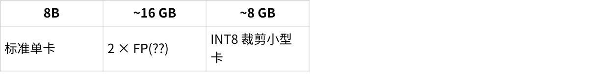 模型规模与显存占用参考图